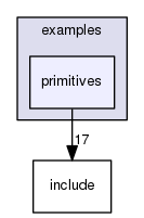 examples/primitives