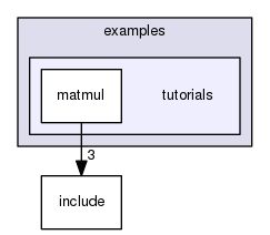 examples/tutorials