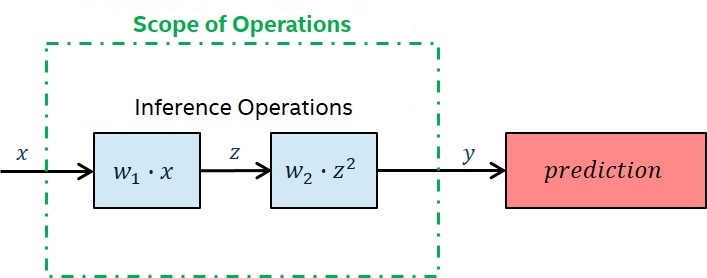 img_inference_scope.jpg